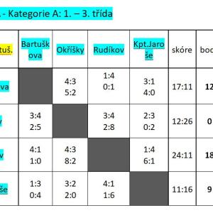 tabulka-1-az-3-trida.jpg