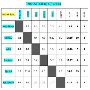 tabulka-4-az-5-trida.jpg