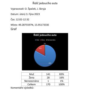 7-pruzkum-provozu-na-silnici-360.jpg